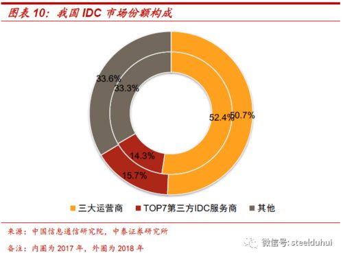 钢铁与数字的熔炉 当传统工业遇见IDC计算机信息系统集成服务