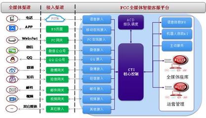 全媒体智能客服 破解“史上最卷”618服务困局的利器