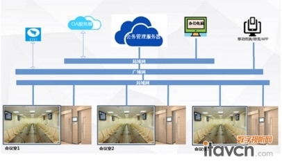 公信会议预约系统助力教育基地智能化升级