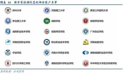 新开普深度 智慧校园建设“扛旗者”，阿里入股助力价值腾飞
